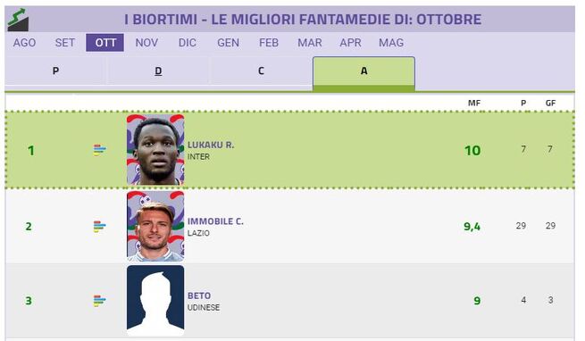 Mese intenso di partite, attenzione ai consiglio del Bioritmo di Ottobre!